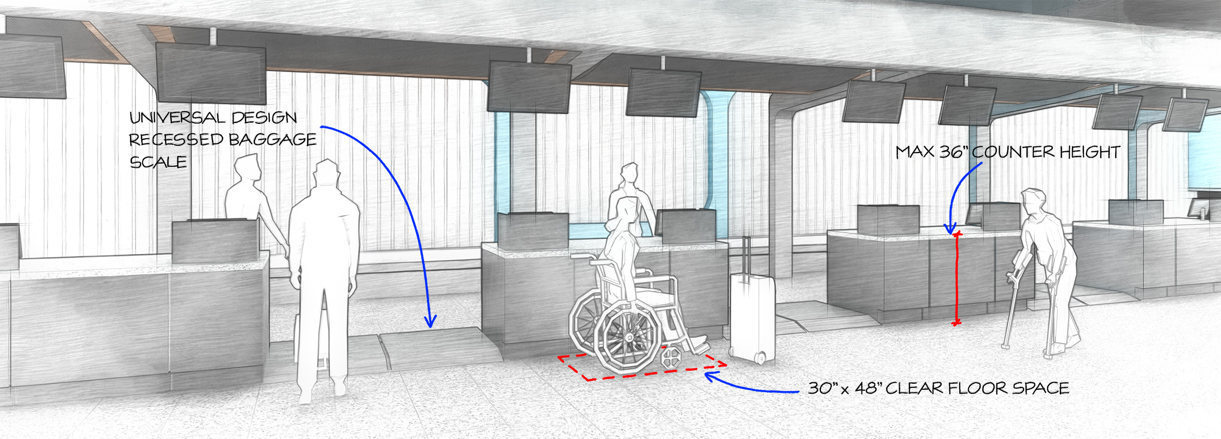 Perspective drawing of an airport check-in counters with mark-ups with ADA standards.