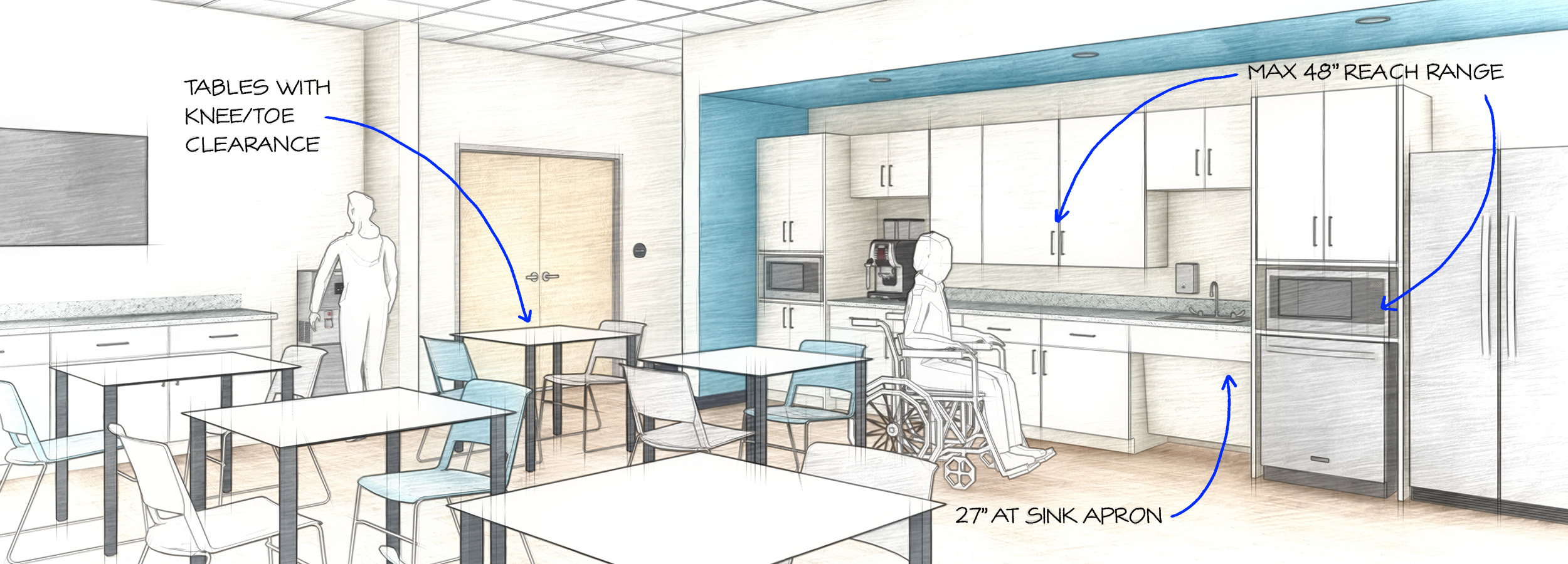 Perspective drawing of a breakroom with mark-ups with ADA standards.