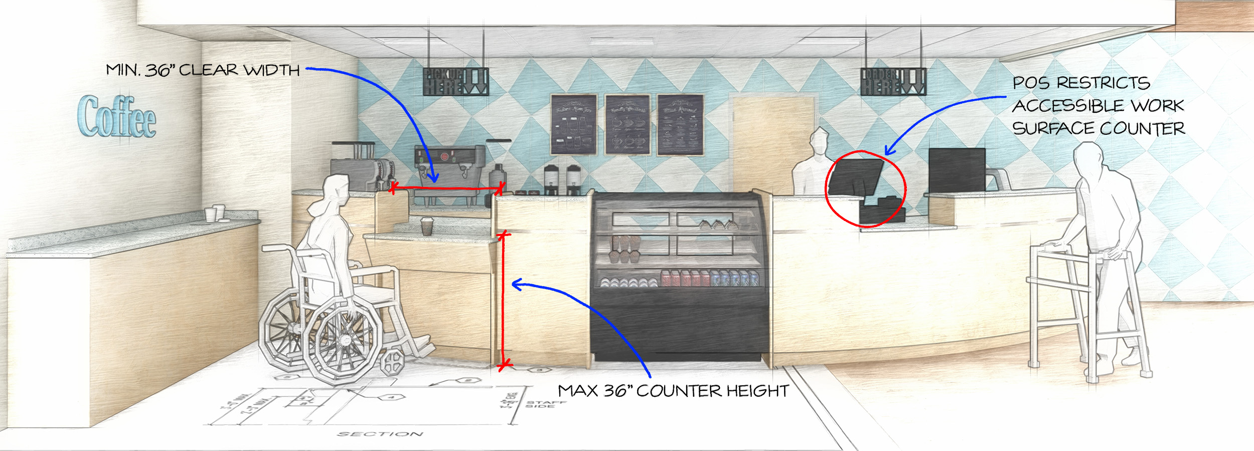 Perspective drawing of a coffee shop with mark-ups with ADA standards.