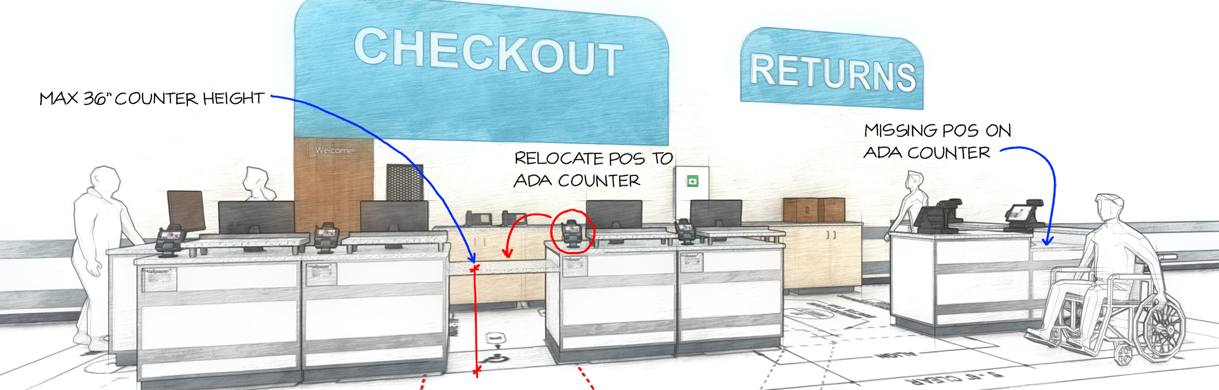 Perspective drawing of a check-out counter with mark-ups with ADA standards.